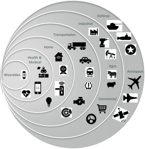 Lithium Coin Presentation (02)-1