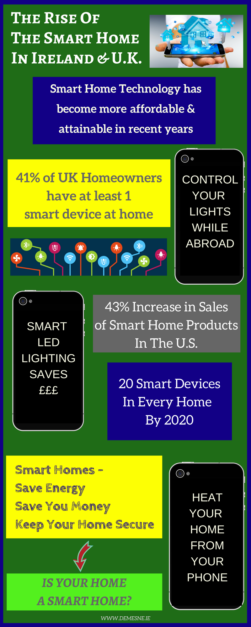home automation infographic