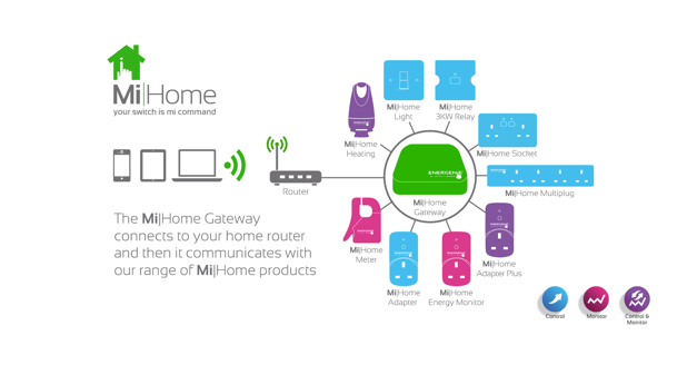 energenie mihome overview.png