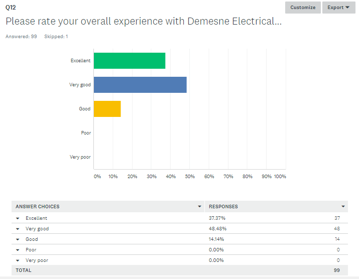 survey4