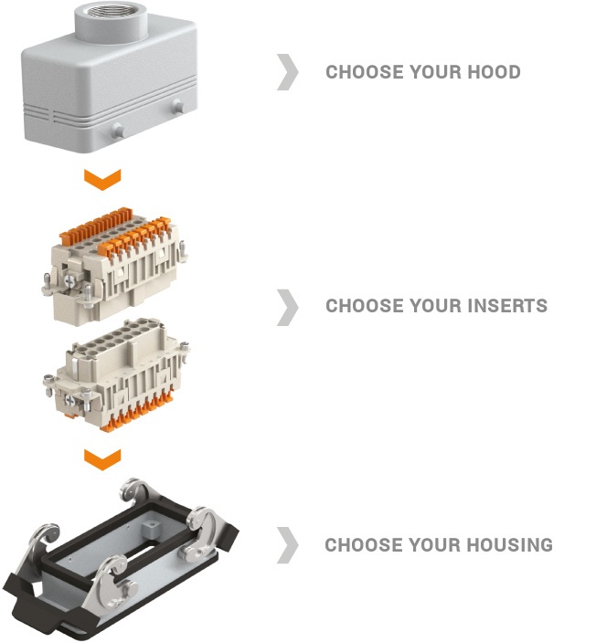 ilme configurator